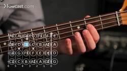 How to Play an F Sharp / G Flat Minor Scale on Bass Guitar Instructional Video