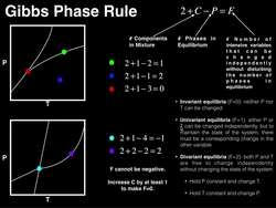 Phase Diagrams | Gibbs Phase Rule (w/ 5 Examples) Instructional Video