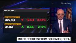 Key Takeaways From Bank of America, Goldman Sachs Earnings News Clip