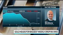 Gold on Track for Biggest Weekly Drop Since March News Clip