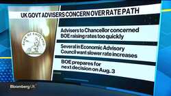 Treasury Advisers Have Concerns Over BOE Inflation Fight News Clip