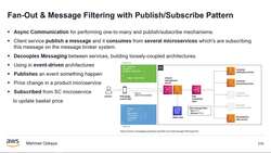 AWS Serverless Microservices with Patterns and Best Practices - Serverless Pattern: Fan-Out and Message Filtering with Publish/Subscribe Pattern Instructional Video