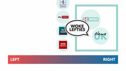 GB News (a British Fox News) Launches in Spring: Is Britain Ready? - TLDR News Instructional Video