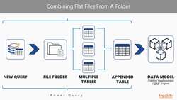 Learning Microsoft Power BI - Connecting to a Folder as a Data Source Instructional Video