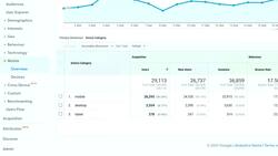 Figma for UIUX Master Web Design in Figma - The Most Important Question When Starting a New Project Instructional Video