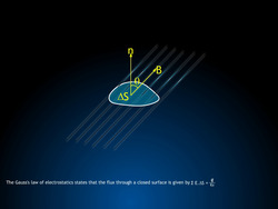 Magnetism and Gauss's Law Instructional Video