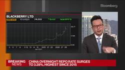 The Future of Short Selling News Clip