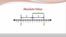 Identify Absolute Value Instructional Video