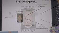 TV stars, coaches charged in college bribe scheme News Clip