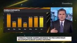 China's Exports Rise 18% Y/Y in July, Beating Expectations News Clip