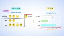 Introduction to Bar Graphs Instructional Video