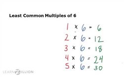 Create Common Denominators: Finding the Least Common Multiple Instructional Video