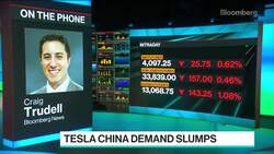 Tesla’s China Growth Slows as Auto Demand Slumps News Clip