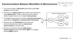 Design Microservices Architecture with Patterns and Principles - What Is Changed for Communications Between Monolithic to Microservices Instructional Video