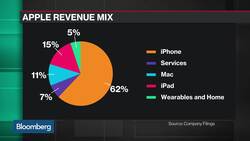 Apple Mac Pro Production Move Odd, Won't Make Big Impact: Technalysis President News Clip
