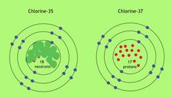 CHEMISTRY - Calculations - Calculating Relative Atomic Mass Instructional Video