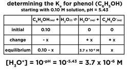 Acid-Base Equilibria and Buffer Solutions Instructional Video