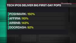 Window For IPOs 'Wide Open' In First Quarter of 2021, Says Nasdaq SVP News Clip