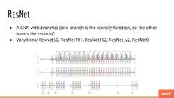 Deep Learning - Convolutional Neural Networks with TensorFlow - Some Pre-Trained Models (VGG, ResNet, Inception, MobileNet) Instructional Video