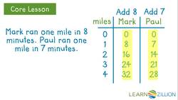 Analyzing Patterns and Relationships: Making Charts Instructional Video