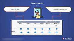 Salesforce Platform App Builder Certification Training - Data Access Instructional Video