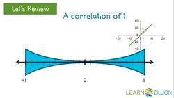 Understand and Interpret the Slope of a Regression Line Instructional Video
