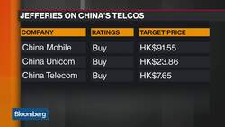 China’s 5G Phone Prices Will Fall Very Quickly, Says Jefferies’s Lee News Clip