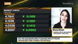 Banríon Capital Management on US Markets News Clip