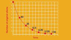 Half life Instructional Video