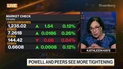 Intouch Capital Markets on Currencies News Clip