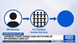 Supreme Court hears case on the future of the Affordable Care Act News Clip