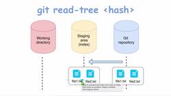 Complete Git Guide: Understand and Master Git and GitHub - Git Read-tree Instructional Video