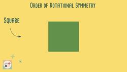 How to Find the Order of Rotational Symmetry Instructional Video