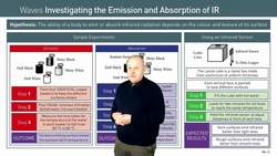 Investigating the Emission and Absorption of Infrared Radiation Based on Surface Nature Instructional Video