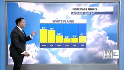 Summer-like weather until midweek in the Hudson Valley News Clip