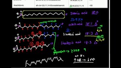 Unsaturated Fatty Acids Part 2: Nomenclature and Properties Instructional Video