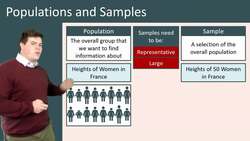Understanding Populations and Samples: Importance of Representative Samples and Large Sample Sizes Instructional Video
