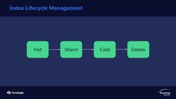 Elasticsearch 7 and Elastic Stack - In Depth and Hands On! - Index Lifecycle Management Instructional Video