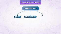 GST - Introduction Instructional Video
