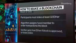 Ethereum co-Founder Lubin Expects No Disruption From the 'Merge' News Clip