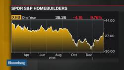 U.S. Housing Market 'Bruised But Not Broken,' Richardson Says News Clip