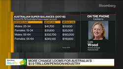 Women Retiring With Less Savings Than Men: Advocacy Group News Clip