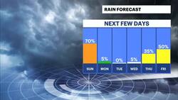 STORM WATCH: Hot and humid Sunday in the Bronx; tracking severe storms News Clip