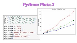 Lesson45 Python: Plot3 Instructional Video