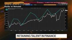 Banking Bonus Pool Will Be 'Huge,' Robert Walters Says News Clip