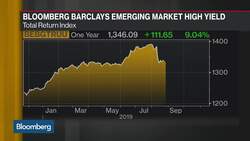 Asian High-Yield Is Very Attractive, Says Matthews Asia’s Kong News Clip