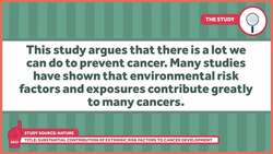 You Can Do a Lot to Prevent Some Cancers Instructional Video