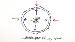 Life Cycle of Stars _ GCSE Physics Instructional Video