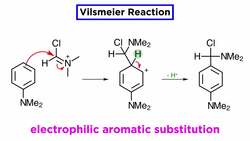 Vilsmeier Reaction Instructional Video
