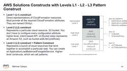 AWS Serverless Microservices with Patterns and Best Practices - Writing L3 Constructs and Construct Tree on AWS CDK Instructional Video